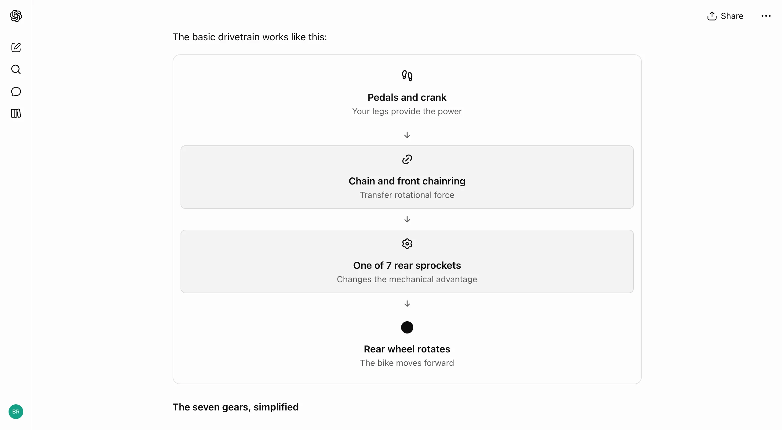 A step-flow component. Each step gets an icon, a title and one line, joined by arrows.
