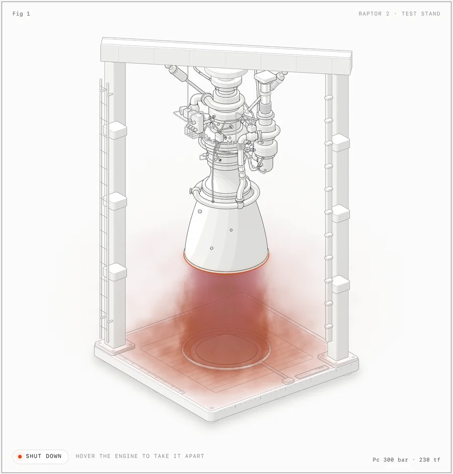 Anatomy figure: Raptor engine with WebGL plume